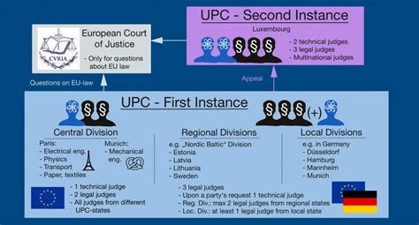 smart card upc|New CMS Unified Patent Court starts fu.